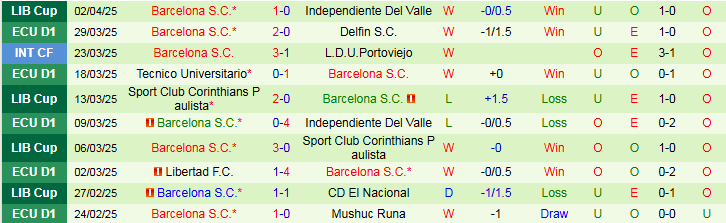 Nhận định, Soi kèo River Plate vs Barcelona S.C 7h30 ngày 9/4: Thử thách khó khăn - Ảnh 3