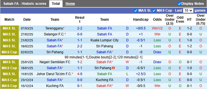 Nhận định, Soi kèo Sabah vs PDRM 18h15 ngày 8/4: Tìm lại mạch thắng - Ảnh 2