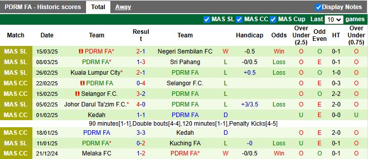 Nhận định, Soi kèo Sabah vs PDRM 18h15 ngày 8/4: Tìm lại mạch thắng - Ảnh 3