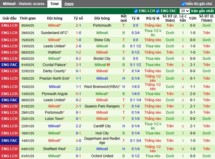 Nhận định, Soi kèo Sheffield United vs Millwall, 1h45 ngày 09/04: 3 điểm quan trọng - Ảnh 3