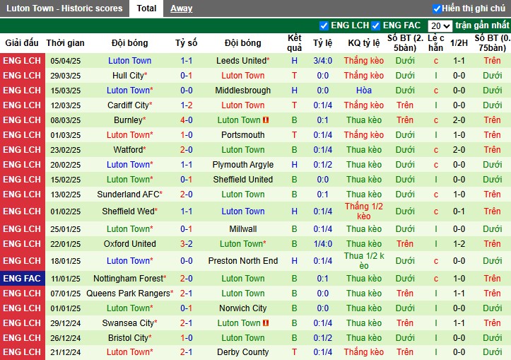 Nhận định, Soi kèo Stoke City vs Luton Town, 1h45 ngày 09/04: 3 điểm quan trọng - Ảnh 3