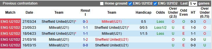 Nhận định, Soi kèo U21 Sheffield United vs U21 Millwall 20h00 ngày 8/4: Công cường gặp thủ mạnh - Ảnh 1