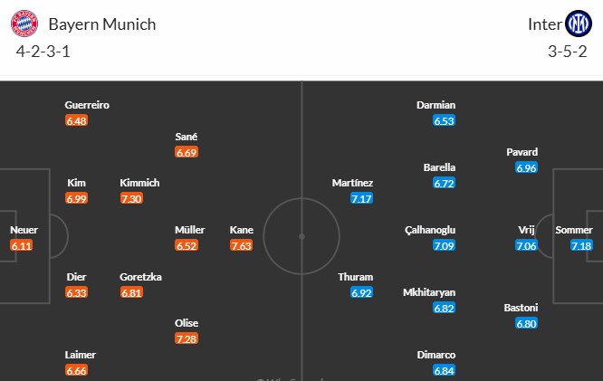 Soi kèo phạt góc Bayern Munich vs Inter Milan, 2h ngày 09/04 - Ảnh 3