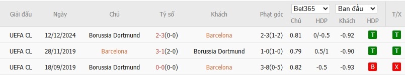 Kèo thẻ phạt ngon ăn Barcelona vs Borussia Dortmund, 2h ngày 10/04 - Ảnh 3