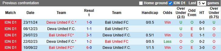 Nhận định, Soi kèo Bali United vs Dewa United 19h00 ngày 10/4: Chủ nhà gặp khó - Ảnh 1