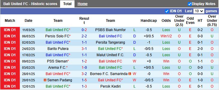 Nhận định, Soi kèo Bali United vs Dewa United 19h00 ngày 10/4: Chủ nhà gặp khó - Ảnh 2
