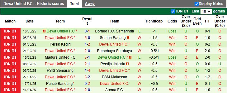 Nhận định, Soi kèo Bali United vs Dewa United 19h00 ngày 10/4: Chủ nhà gặp khó - Ảnh 3