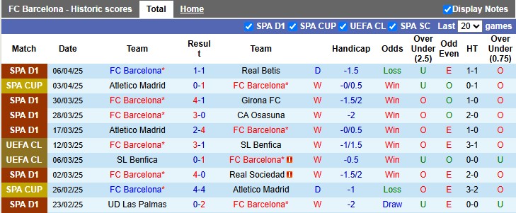 Nhận định, Soi kèo Barcelona vs Dortmund 2h ngày 10/4: Đại tiệc bàn thắng - Ảnh 1