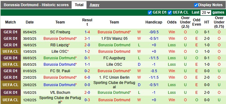Nhận định, Soi kèo Barcelona vs Dortmund 2h ngày 10/4: Đại tiệc bàn thắng - Ảnh 2