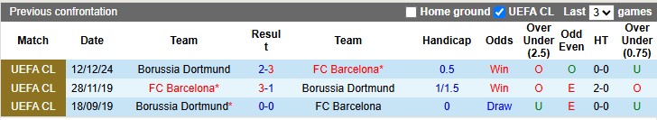 Nhận định, Soi kèo Barcelona vs Dortmund 2h ngày 10/4: Đại tiệc bàn thắng - Ảnh 3
