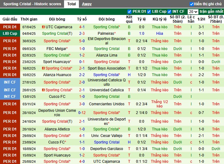 Nhận định, Soi kèo Club Bolivar vs Sporting Cristal, 7h30 ngày 10/04: Chủ nhà gặp khó - Ảnh 3
