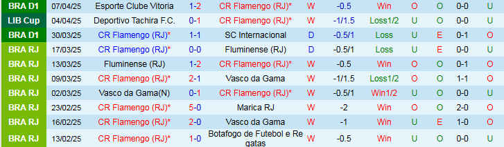 Nhận định, Soi kèo CR Flamengo vs Central Cordoba 7h30 ngày 10/4: Ba điểm cho chủ nhà  - Ảnh 2