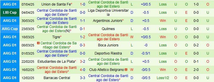 Nhận định, Soi kèo CR Flamengo vs Central Cordoba 7h30 ngày 10/4: Ba điểm cho chủ nhà - Ảnh 3