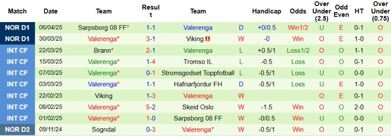 Nhận định, Soi kèo Fredrikstad vs Valerenga, 0h00 ngày 10/4: Diễn biến kịch tính - Ảnh 3