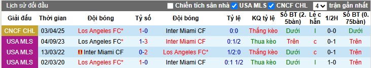 Nhận định, Soi kèo Inter Miami vs Los Angeles, 7h ngày 10/04: 3 điểm quan trọng - Ảnh 1