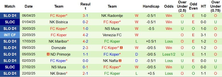 Nhận định, Soi kèo Olimpija Ljubljana vs Koper, 22h00 ngày 9/4: Cân tài cân sức - Ảnh 3