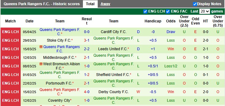 Nhận định, Soi kèo Oxford United vs QPR 1h45 ngày 10/4: Thói quen khó bỏ - Ảnh 2