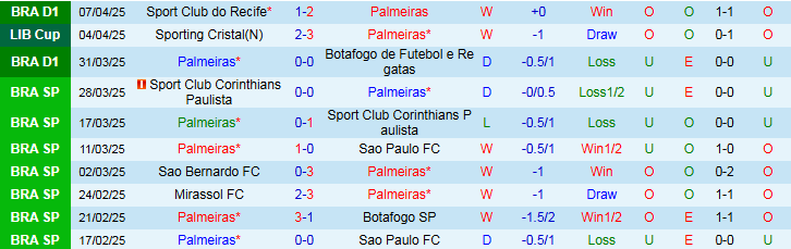 Nhận định, Soi kèo Palmeiras vs Cerro Porteno 7h30 ngày 10/4: Bản lĩnh lên tiếng - Ảnh 2