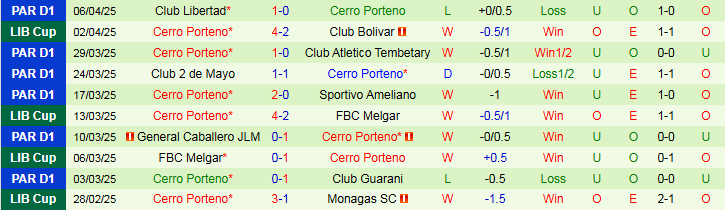 Nhận định, Soi kèo Palmeiras vs Cerro Porteno 7h30 ngày 10/4: Bản lĩnh lên tiếng - Ảnh 3