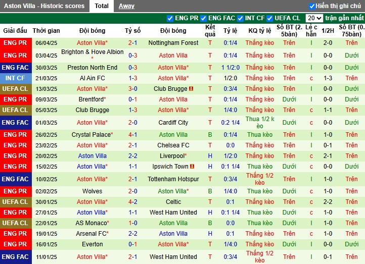 Nhận định, Soi kèo Paris Saint-Germain vs Aston Villa, 2h ngày 10/04: Rượt đuổi kịch tính - Ảnh 2