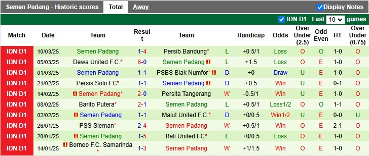 Nhận định, Soi kèo PSM Makassar vs Semen Padang 15h30 ngày 10/4: 3 điểm vẫy gọi - Ảnh 3