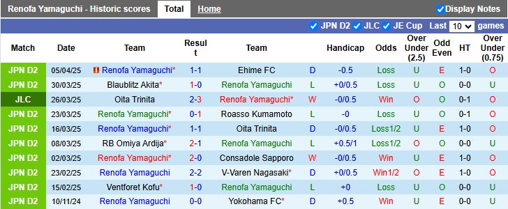Nhận định, Soi kèo Renofa Yamaguchi vs Kashima Antlers 17h00 ngày 9/4: Khó tạo bất ngờ - Ảnh 1