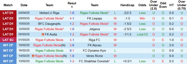 Nhận định, Soi kèo Rigas vs Tukums 2000, 23h00 ngày 9/4: Chủ nhà tưng bừng - Ảnh 2