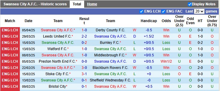Nhận định, Soi kèo Swansea vs Plymouth Argyle 1h45 ngày 10/4: Trụ hạng thành công - Ảnh 1