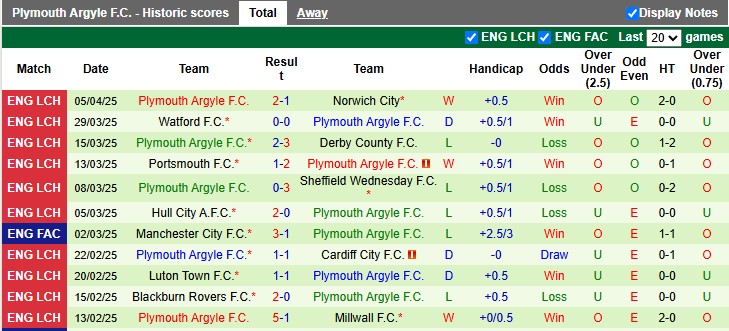 Nhận định, Soi kèo Swansea vs Plymouth Argyle 1h45 ngày 10/4: Trụ hạng thành công - Ảnh 2