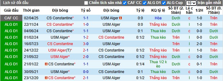 Nhận định, Soi kèo USM Alger vs Constantine, 2h ngày 10/04: 3 điểm quan trọng - Ảnh 1