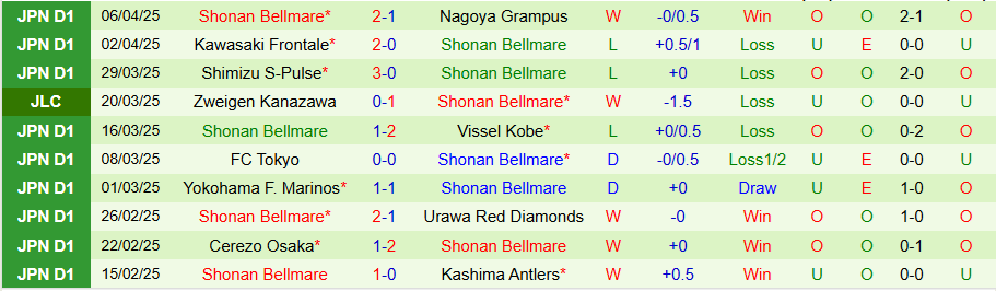 Nhận định, Soi kèo V-Varen Nagasaki vs Shonan Bellmare, 17h00 ngày 9/4: Điểm tựa sân nhà - Ảnh 1