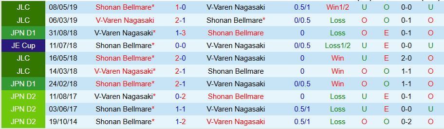 Nhận định, Soi kèo V-Varen Nagasaki vs Shonan Bellmare, 17h00 ngày 9/4: Điểm tựa sân nhà - Ảnh 3