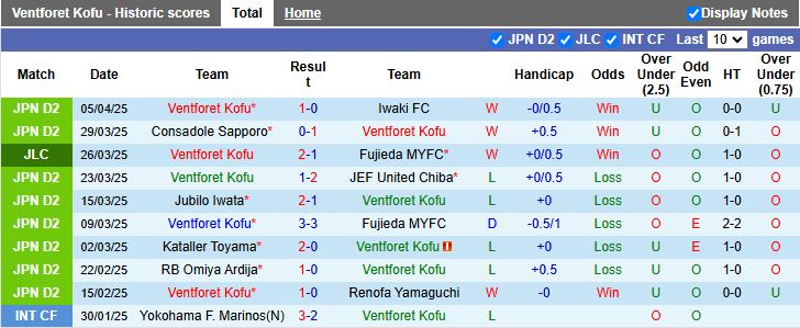 Nhận định, Soi kèo Ventforet Kofu vs Machida Zelvia 17h00 ngày 9/4: Thử thách khó khăn - Ảnh 2