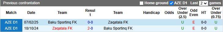 Nhận định, Soi kèo Zaqatala vs Baku Sportinq 19h00 ngày 10/4: Diễn biến khó lường - Ảnh 1