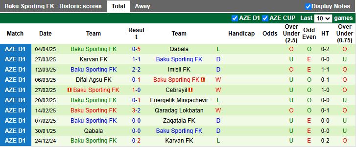 Nhận định, Soi kèo Zaqatala vs Baku Sportinq 19h00 ngày 10/4: Diễn biến khó lường - Ảnh 3