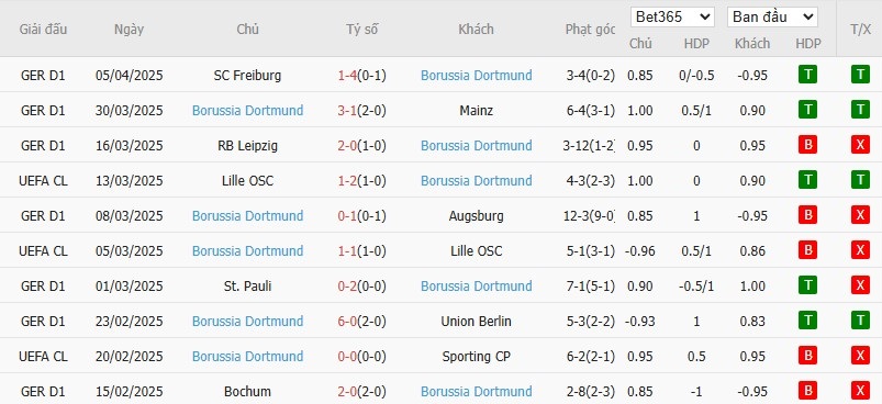 Soi kèo phạt góc Barcelona vs Borussia Dortmund, 2h ngày 10/04 - Ảnh 5