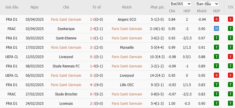 Soi kèo phạt góc Paris Saint-Germain vs Aston Villa, 2h ngày 10/04 - Ảnh 4