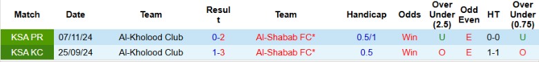 Nhận định, Soi kèo Al-Shabab vs Al-Kholood Club, 22h50 ngày 10/4 - Ảnh 3