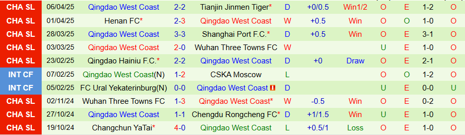 Nhận định, Soi kèo Beijing Guoan vs Qingdao West Coast, 19h00 ngày 11/4: Khi sân nhà là sức mạnh - Ảnh 1