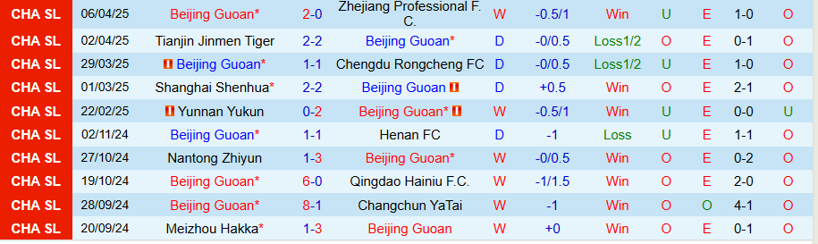 Nhận định, Soi kèo Beijing Guoan vs Qingdao West Coast, 19h00 ngày 11/4: Khi sân nhà là sức mạnh - Ảnh 2
