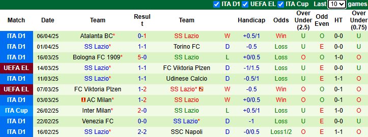 Nhận định, Soi kèo Bodo Glimt vs Lazio 23h45 ngày 10/4: Bất phân thắng bại - Ảnh 2