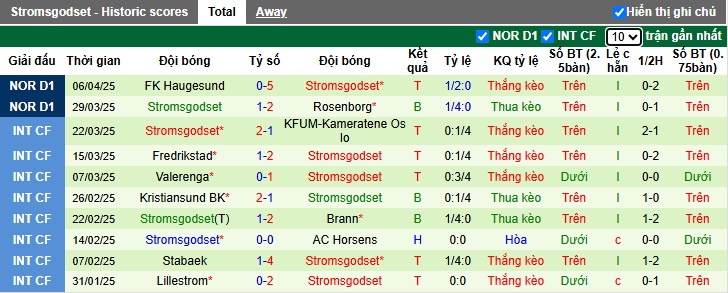 Nhận định, Soi kèo Brann vs Stromsgodset 0h ngày 11/4: Hủy diệt trên sân nhà - Ảnh 2