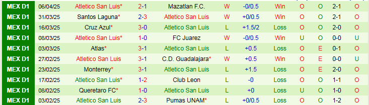Nhận định, Soi kèo Club Tijuana vs Atletico San Luis 9h05 ngày 11/4: Mang ba điểm về nhà - Ảnh 3