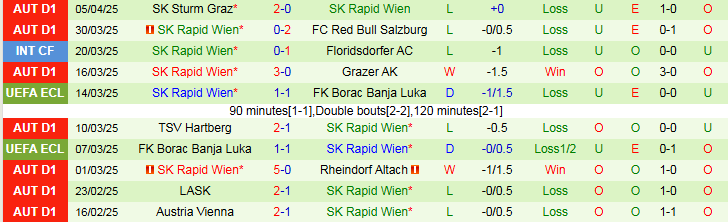 Nhận định, Soi kèo Djurgardens IF vs SK Rapid Wien 2h00 ngày 11/4: Đội khách gây thất vọng - Ảnh 4