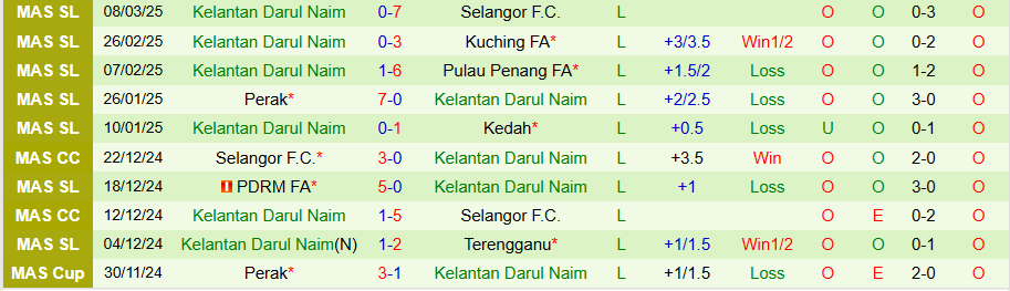 Nhận định, Soi kèo Johor Darul Ta'zim vs Kelantan, 19h15 ngày 10/4: Hủy diệt kẻ yếu - Ảnh 1