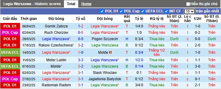 Nhận định, Soi kèo Legia Warszawa vs Chelsea 23h45 ngày 10/4: The Blues không có quà - Ảnh 1