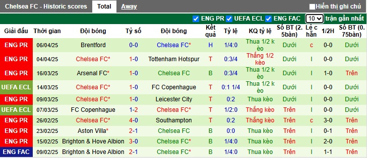 Nhận định, Soi kèo Legia Warszawa vs Chelsea 23h45 ngày 10/4: The Blues không có quà - Ảnh 2