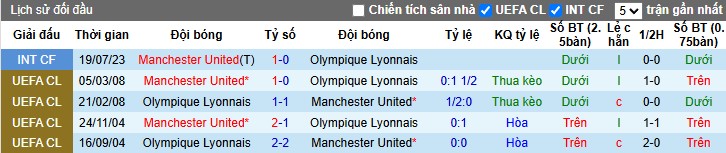 Nhận định, Soi kèo Lyon vs MU, 2h ngày 11/04: Quỷ Đỏ gầm vang - Ảnh 1