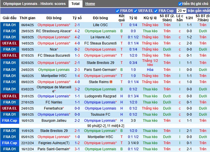 Nhận định, Soi kèo Lyon vs MU, 2h ngày 11/04: Quỷ Đỏ gầm vang - Ảnh 2