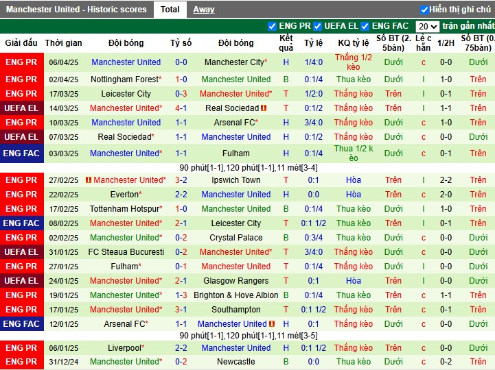 Nhận định, Soi kèo Lyon vs MU, 2h ngày 11/04: Quỷ Đỏ gầm vang - Ảnh 3